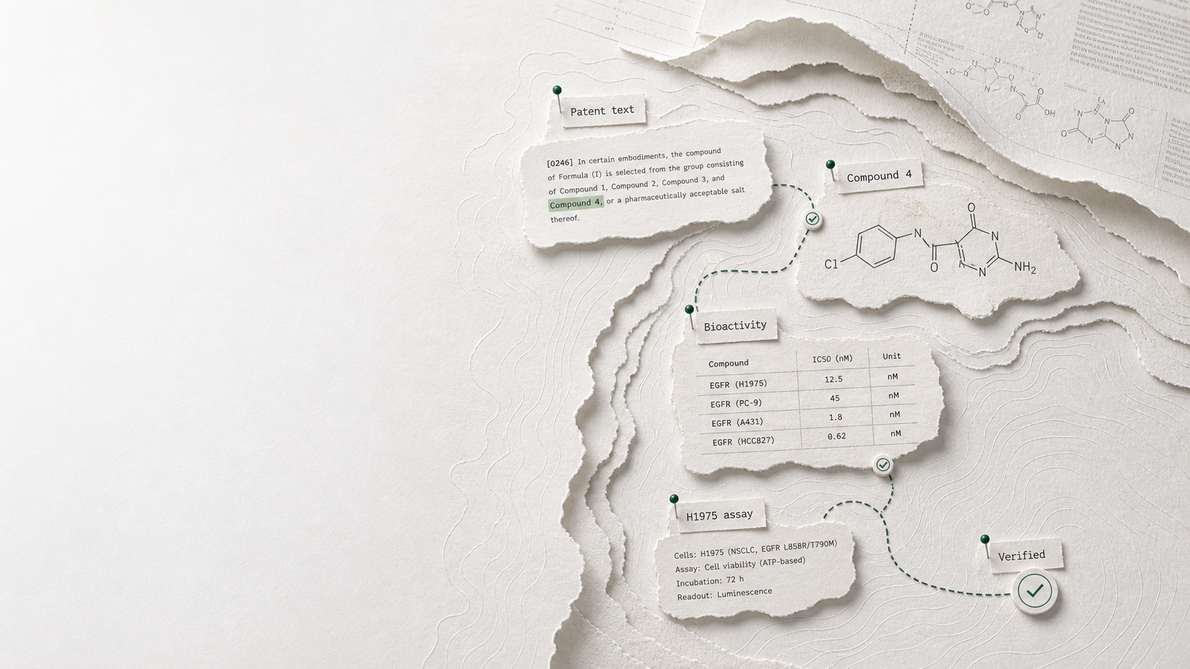Paper excavation map tracing patent text to a highlighted compound, bioactivity table, assay context, and verified SAR datapoint.